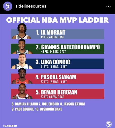 nba award tracker 2024